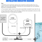 Upgraded Ozone Generator for Hot Tubs and Cold Plunge