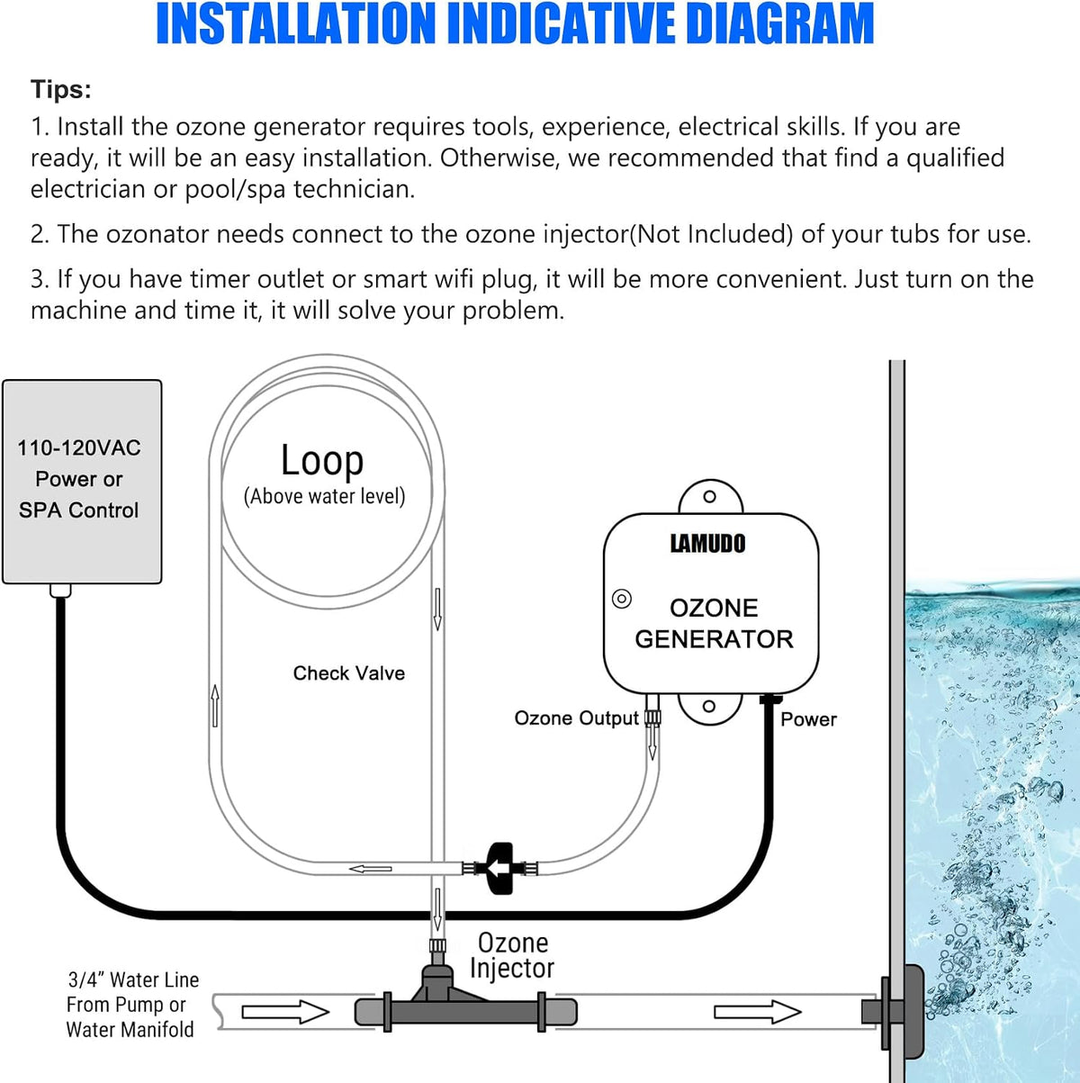 Upgraded Ozone Generator for Hot Tubs and Cold Plunge