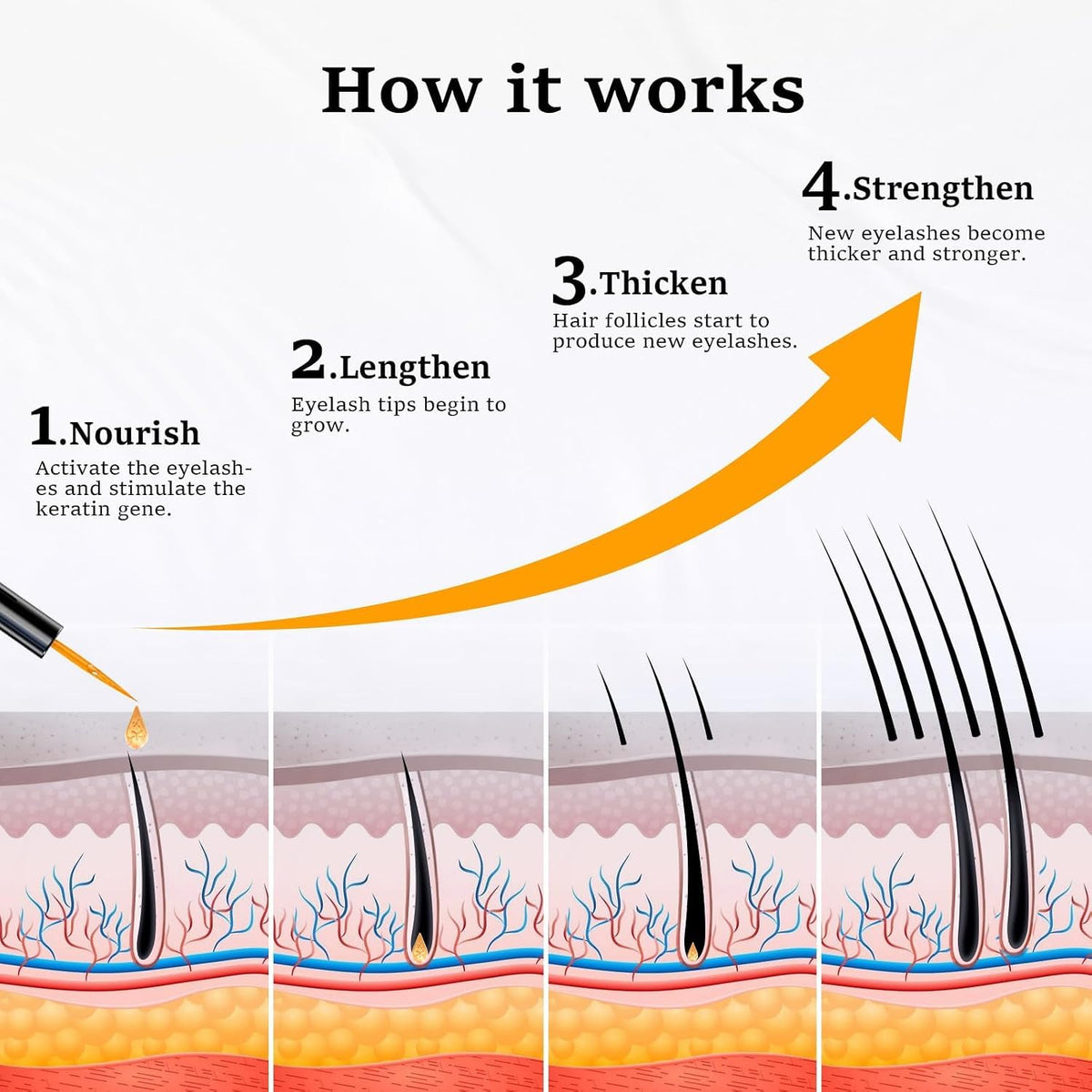 Lash Serum, Eyelash Growth Serum for Longer, Fuller Looking Lashes