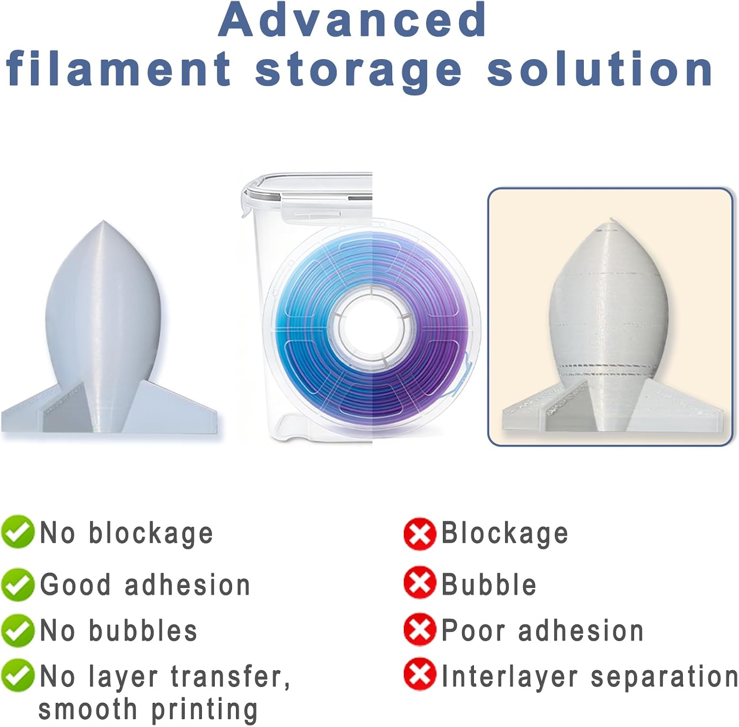 3D Printer Filament Storage Box, 4-Pack Dry Box with Reusable Silica Gel Desiccant for 1KG PLA ABS PETG Filament