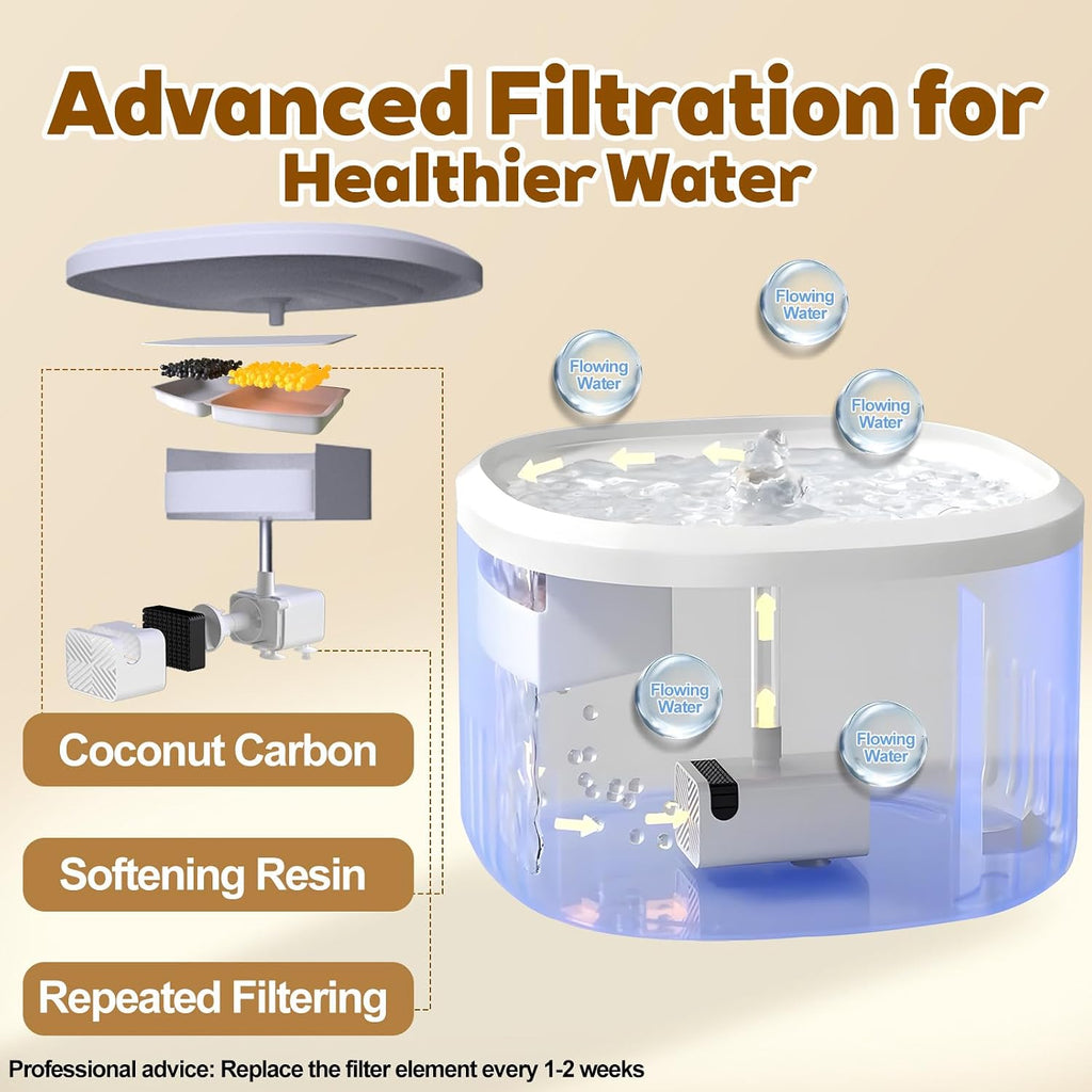 Cat Water Fountain,2.2L/74oz Cat Fountain – Ultra Quiet Upgraded Automatic Pet Water Fountain with 3 Replaceable