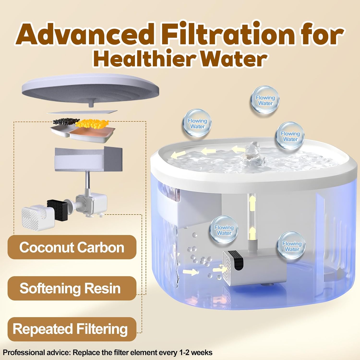 Cat Water Fountain,2.2L/74oz Cat Fountain – Ultra Quiet Upgraded Automatic Pet Water Fountain with 3 Replaceable