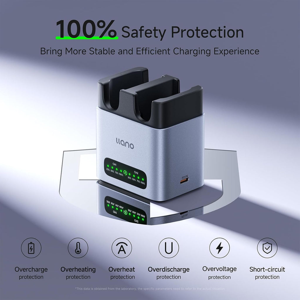 20W LP-E6P LP-E6NH Battery Charger: Fast Dual Slot for Canon Camera Batteries Canon EOS R5/R6/R7 Mark II, 5D/6D/7D