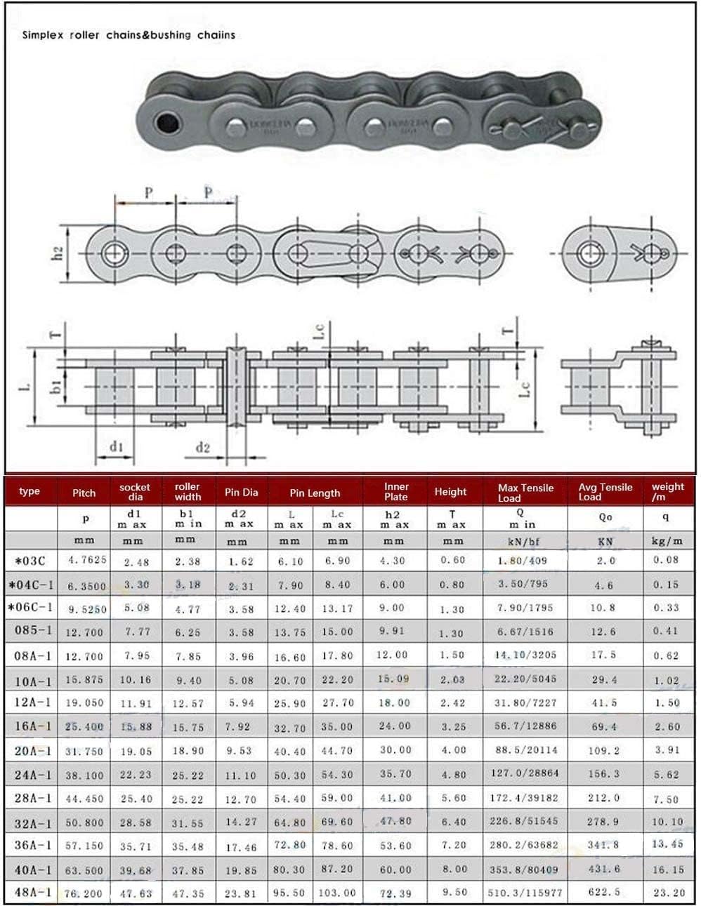 1Pcs #120 Roller Chain Connecting Links- Master Connector Link Carbon Steel for 24A #120H Roller Chain