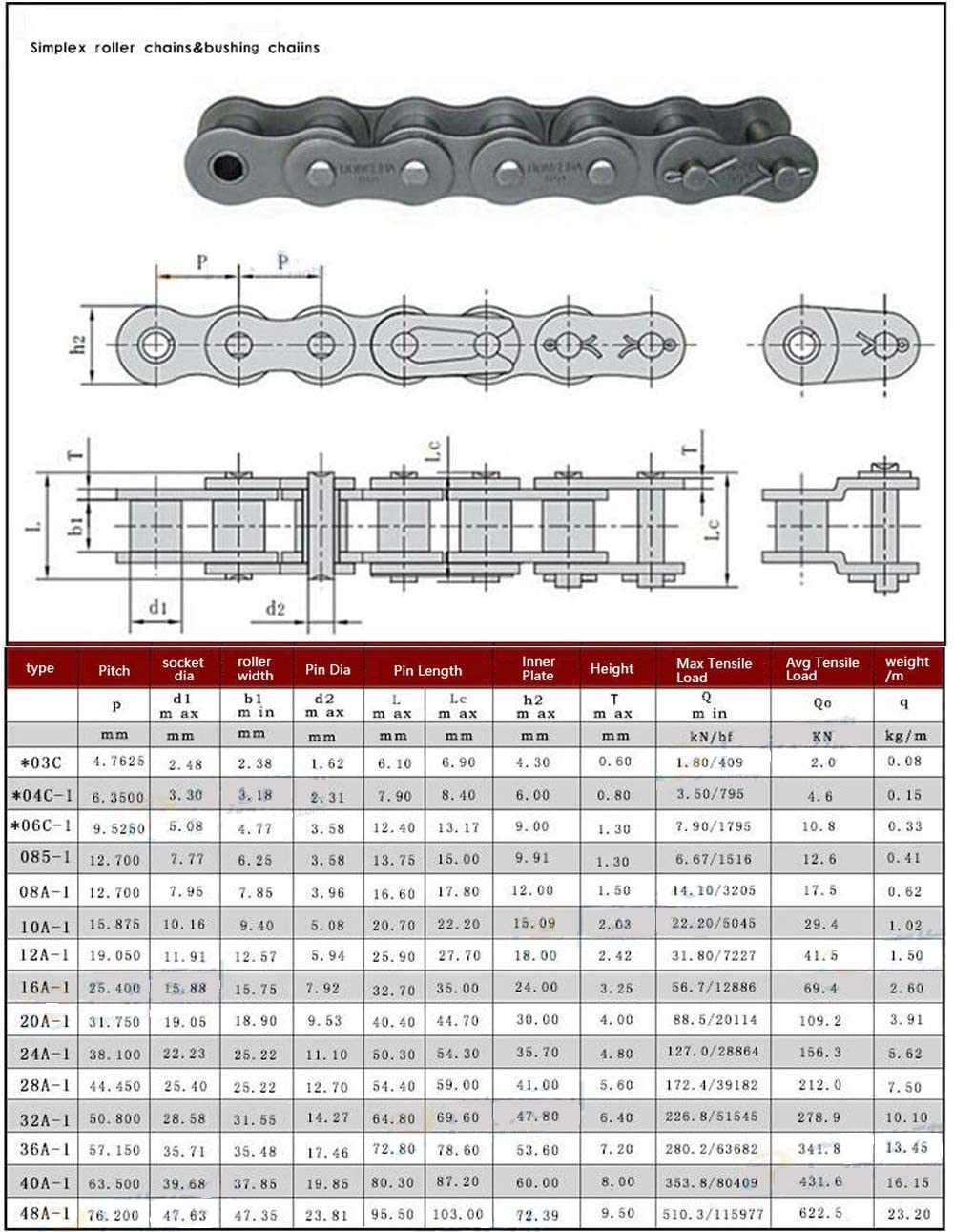 1Pcs #80 Roller Chain Connecting Links- Offset Link Half Link Carbon Steel for 16A #80H Roller Chain (NO.1455)