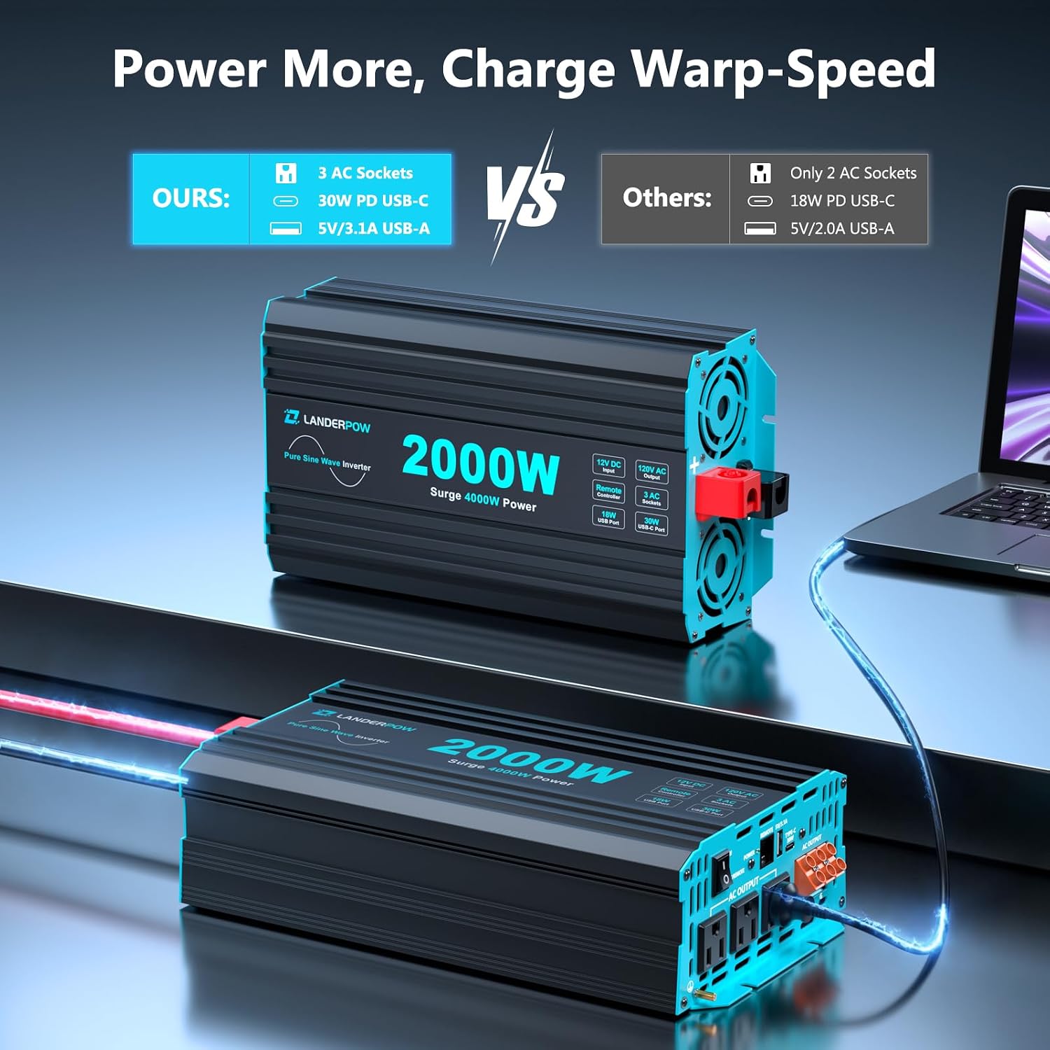 2000 Watt Inverter, 12V DC to 120V AC Pure Sine Wave 4000W Surge | Power Inverters with Remote Control, 3 AC Outlets