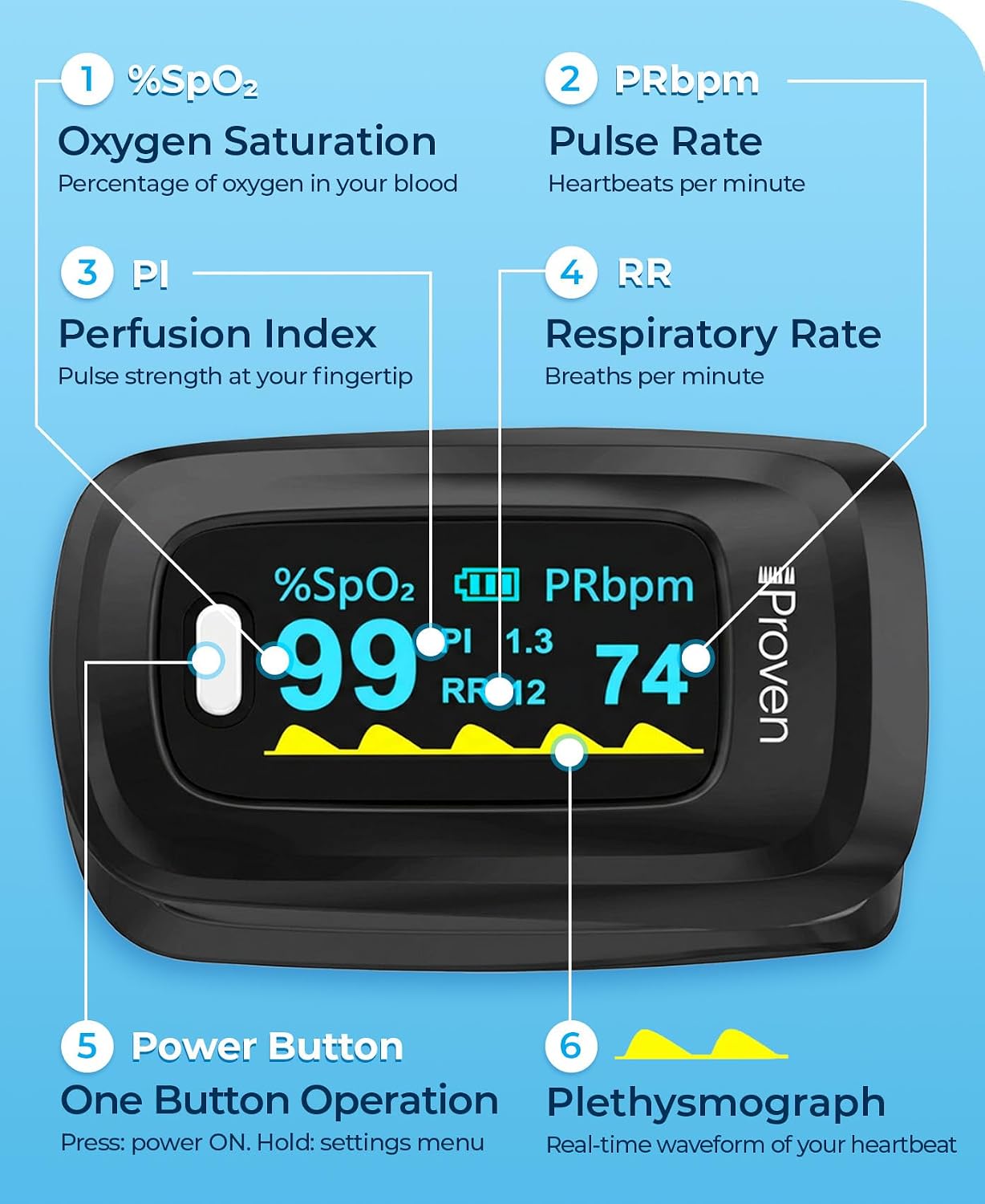 iProven Pulse Oximeter Fingertip Blood Oxygen Saturation Monitor, OXI-27 | Pulse Rate & Respiratory Rate Monitor