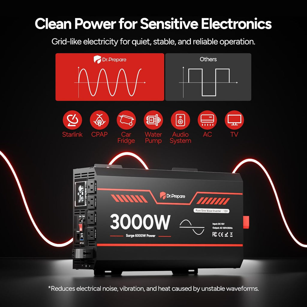 3000W Pure Sine Wave Inverter 12V DC to 110V AC Converter, w/ 6000W Peak, GFCI Protection, 4X AC Sockets, Hardwire