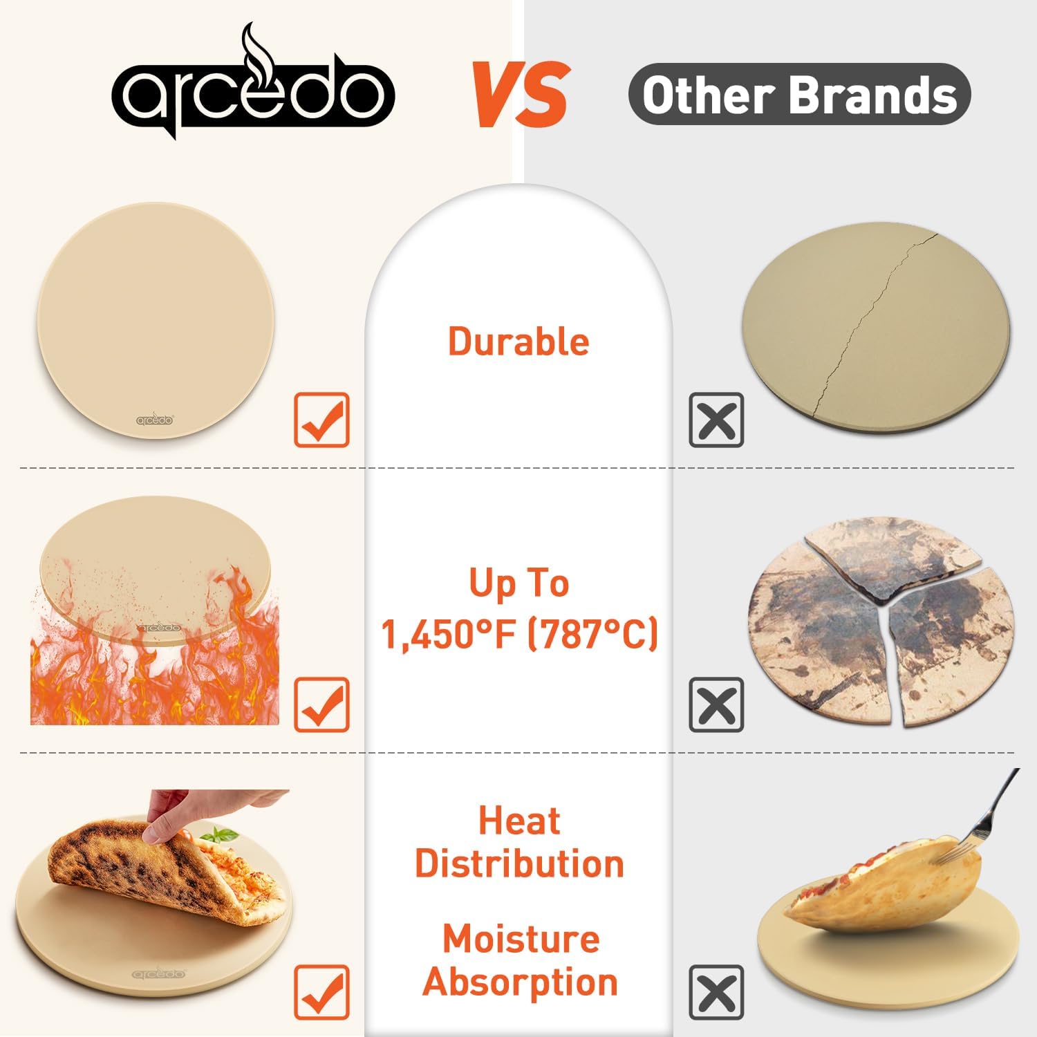 Pizza Stone 16 Inch, Round Baking Stone for Bread Thermal Shock Resistant BBQ Grilling Pizza Pan Cordierite Cooking