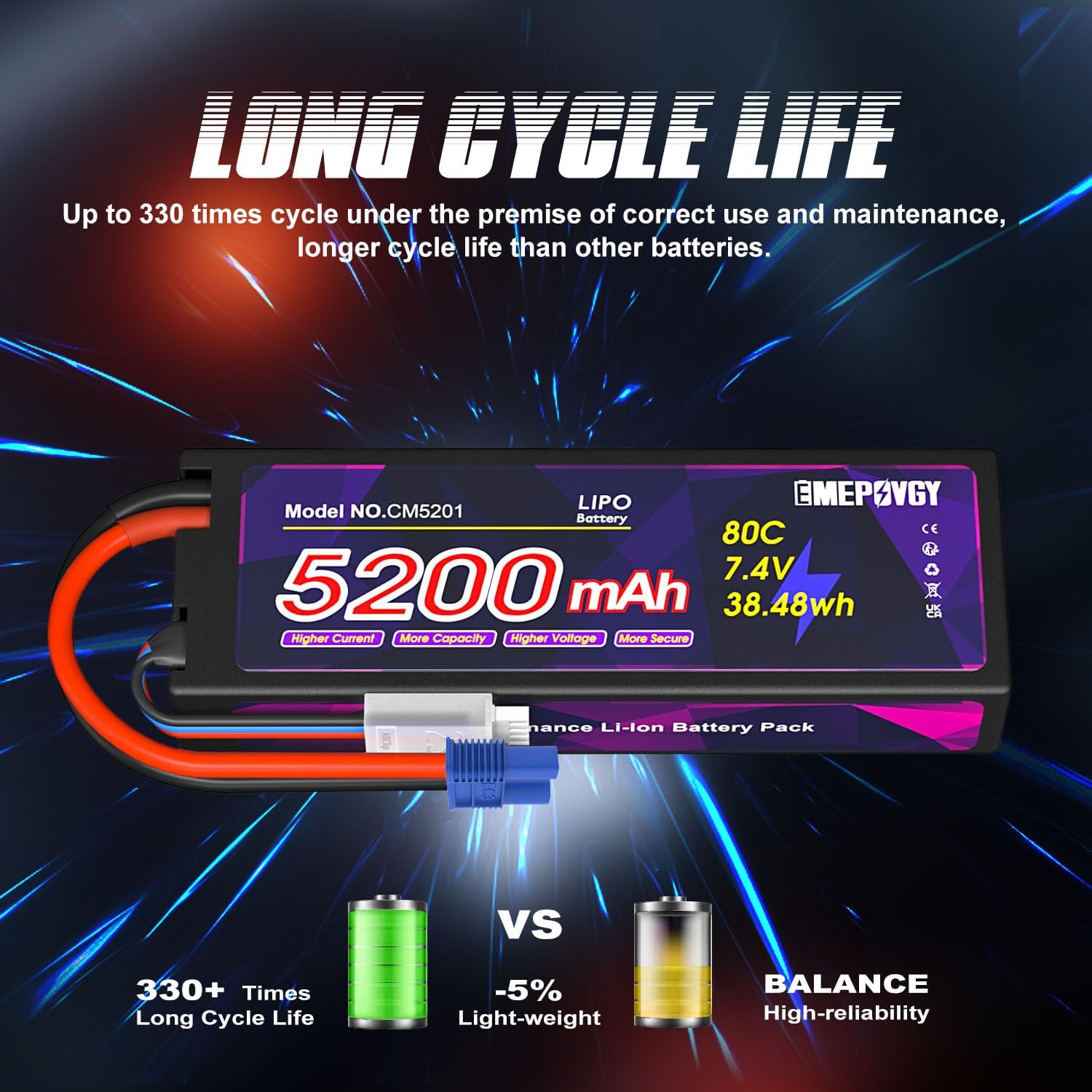 7.4V Lipo Battery 2S 5200mAh 80C Lipos Hard Case with EC3 Connector for RC Car Trucks 1/8 1/10 RC Vehicles(2 Packs)