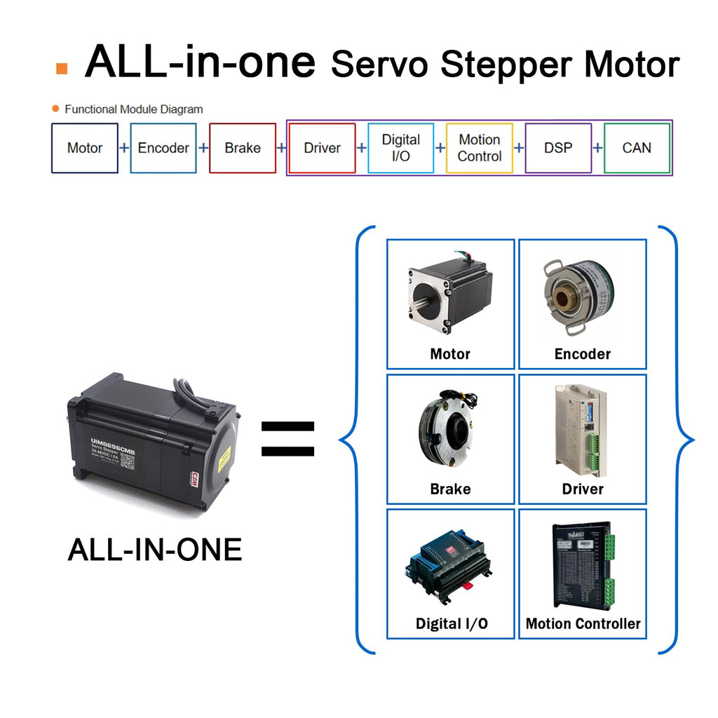 NEMA34 Integrated Servo Stepper Motor,CAN Bus,w/Encoder,Controller,Brake