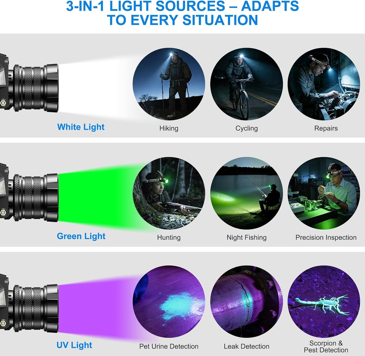 Rechargeable LED Headlamp, Super Bright Head Lamp, White Green UV Light