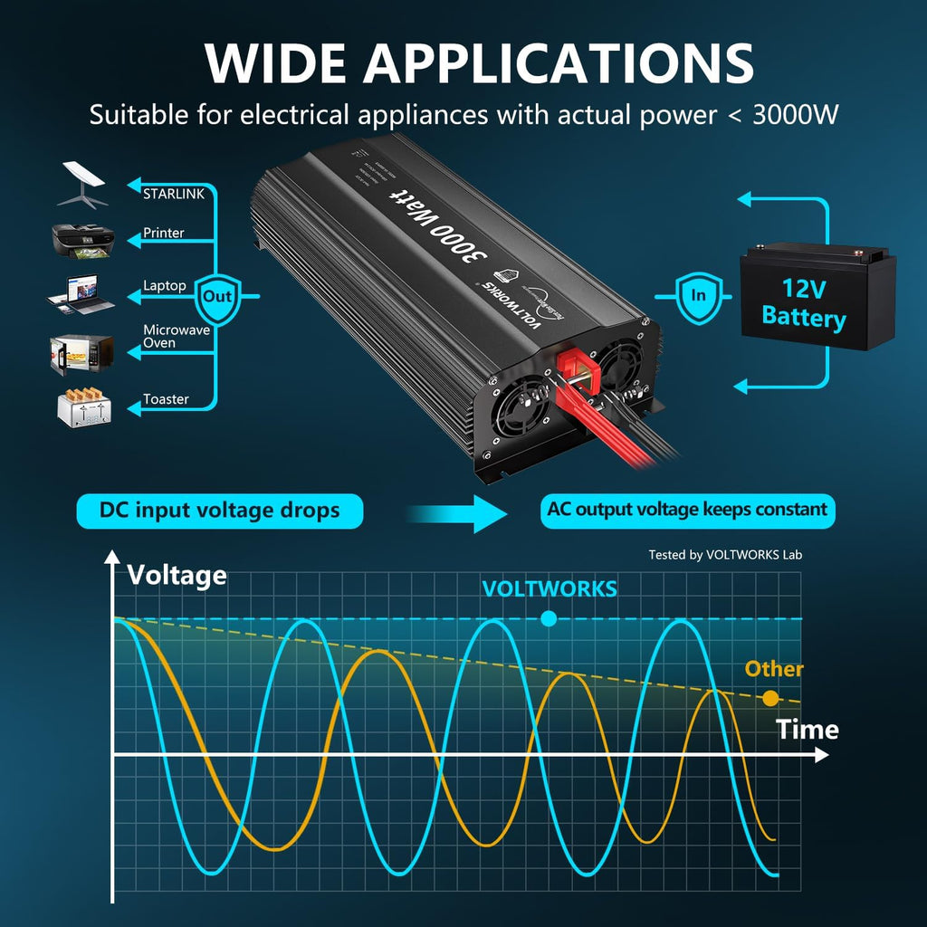 3000 Watt Pure Sine Wave Inverter 12V DC to 110V 120V AC VOLTWORKS | UL Fuses 3000W Power Inverter for Home RV Truck