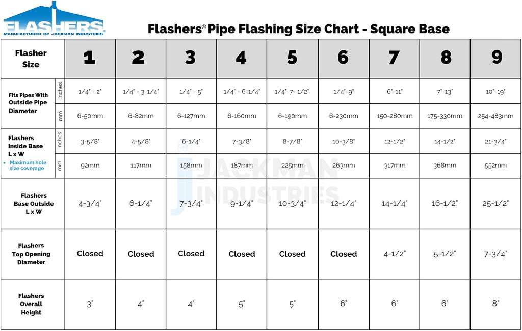 #6 Black EPDM Square Flexible Roof Jack Pipe Boot Metal Roofing Pipe Flashing (Pipe OD 1/4" to 9") - 100% Made in The