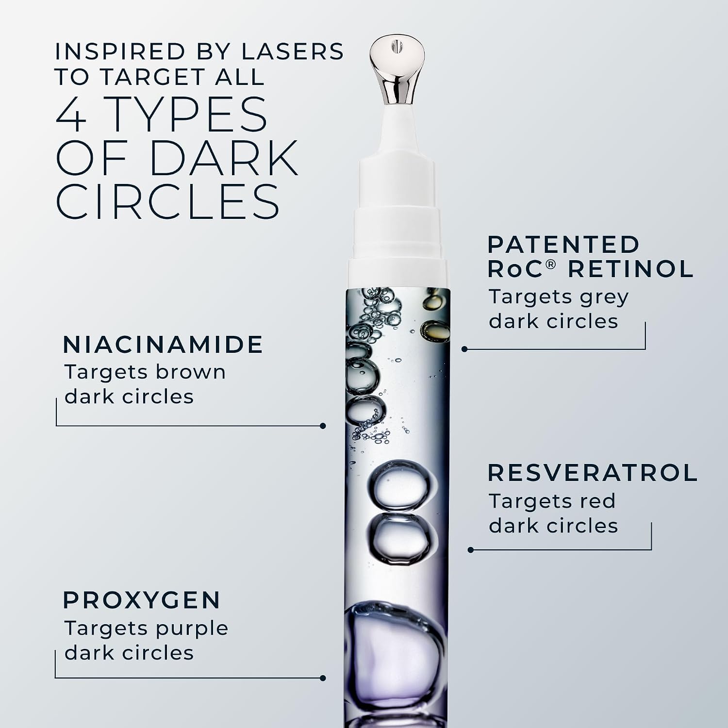 Derm Correxion Retinol Eye Repair Dark Circle Cream Treatment with Niacinamide, Resveratrol, Proxygen for Puffy Eyes