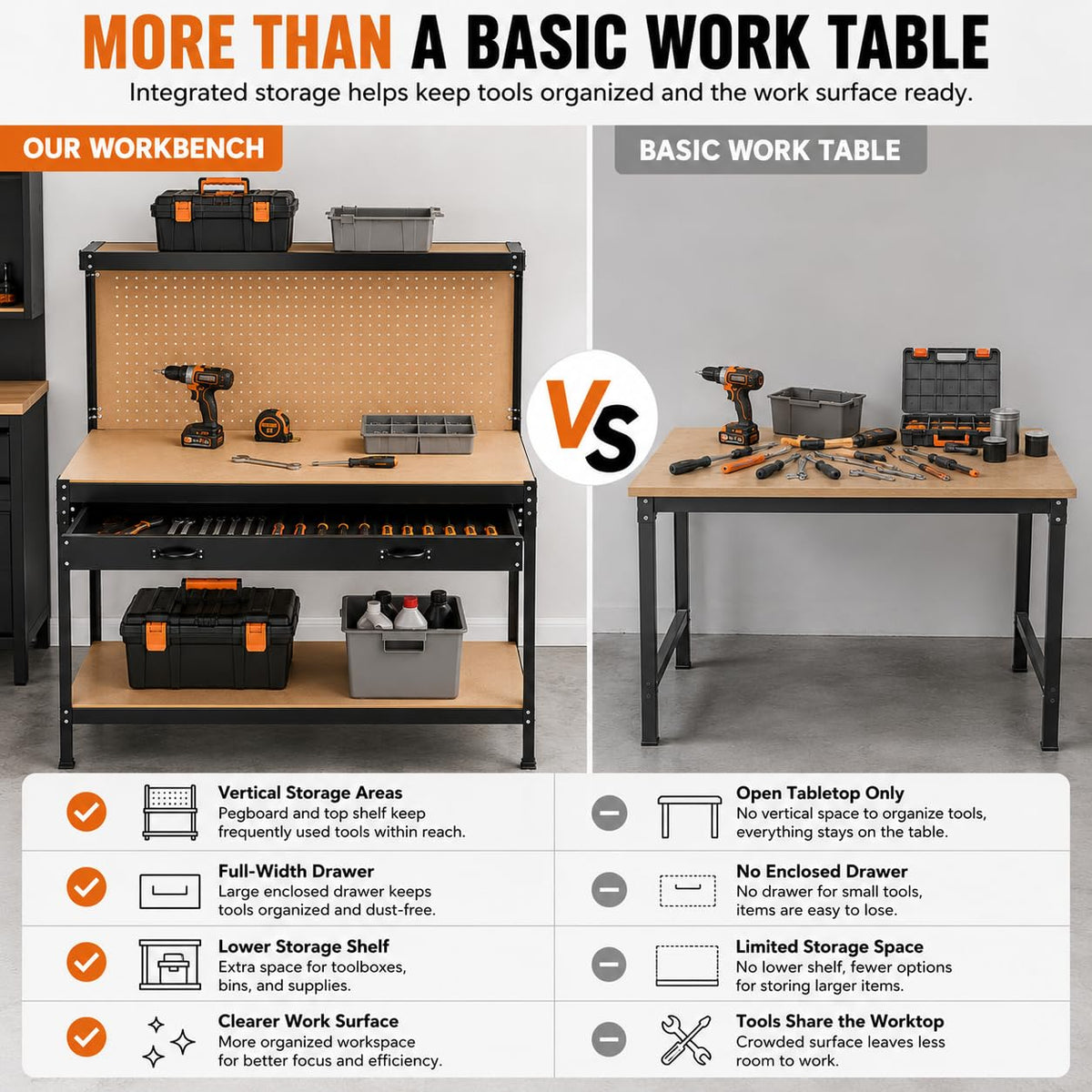 Steel Garage Workbench, Pegboard, 2 Drawers, Shelves, Workshop