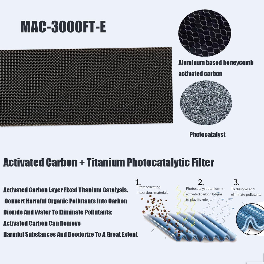 COAPAK 4Pack Replacement Filter Compatible with Mitsubishi Electric MAC-2330FT-E and MAC-3000FT-E - No Frames