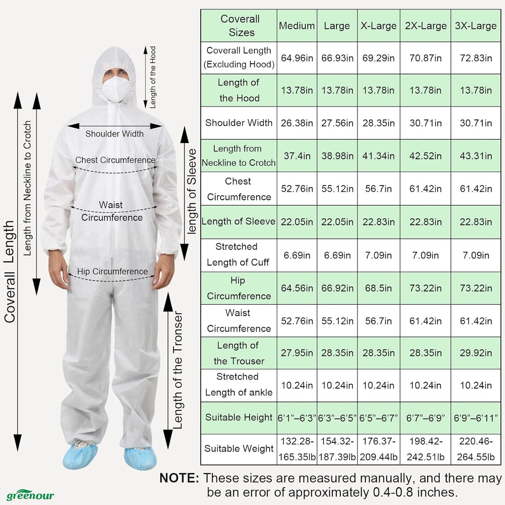 12 Pack Disposable SMS Hazmat Suits with Hood White M-3XL | 5 Size Options, High Density SMS Material Coveralls, Tear