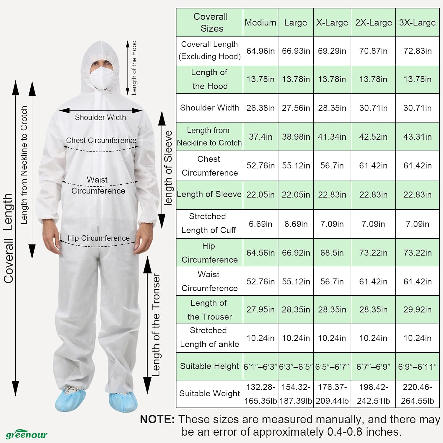 12 Pack Disposable SMS Hazmat Suits with Hood White M-3XL | 5 Size Options, High Density SMS Material Coveralls, Tear