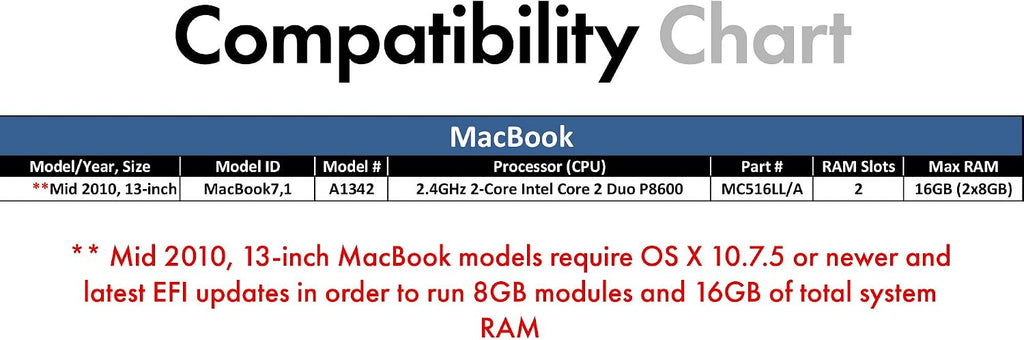 16GB Kit (2x8GB) DDR3 1066MHz / 1067MHz PC3-8500 SODIMM RAM for Apple MacBook (13 inch, Mid 2010), MacBook Pro (13