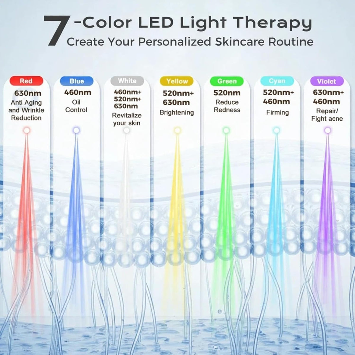 FDA-Cleared LED Light Therapy Mask, 7-Color Red Light Therapy for Face Anti-Aging, Wrinkle Reduction & Acne
