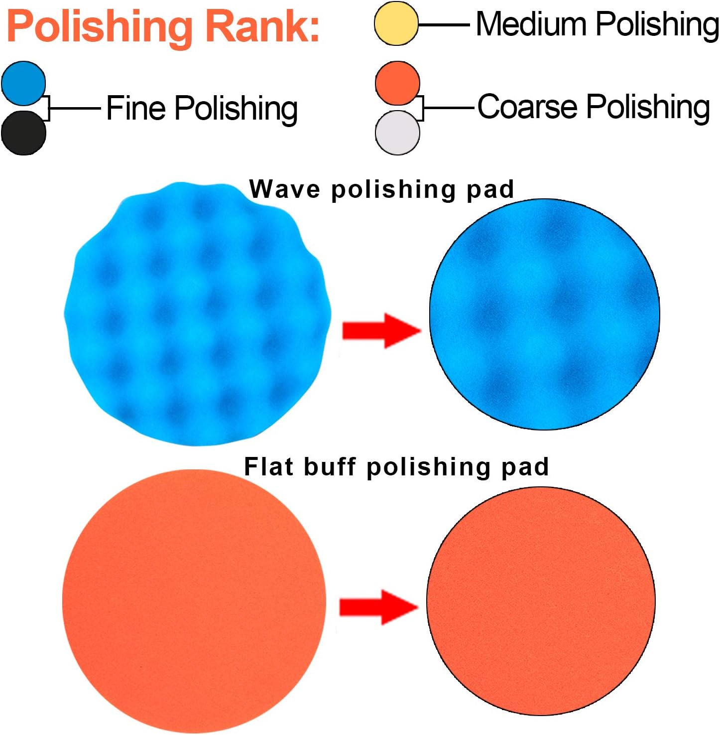 9 Pieces 5 Inch Buffing Pads Kit Foam Buffer Polisher Pads 5 Inch Hook and Loop Polishing Pads Buffer Attachment for