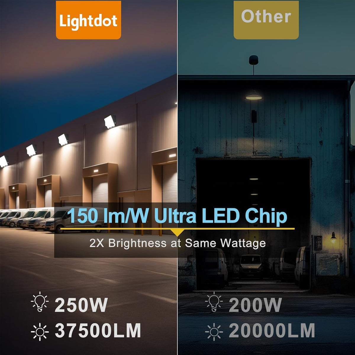 Lightdot Wall Pack LED Exterior Light, 6 Pack 250W Outside Lighting