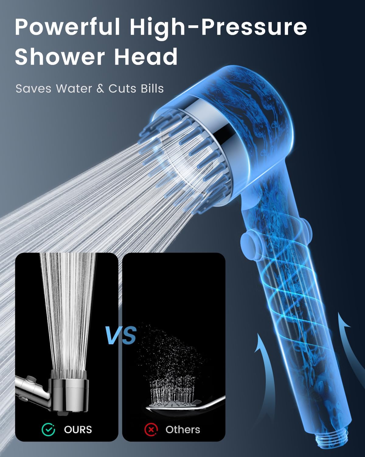 Filtered Shower Head with Handheld 4PCS Filters ShowerHead | 4 Spray, High Pressure Shower Heads with ON/OFF Button