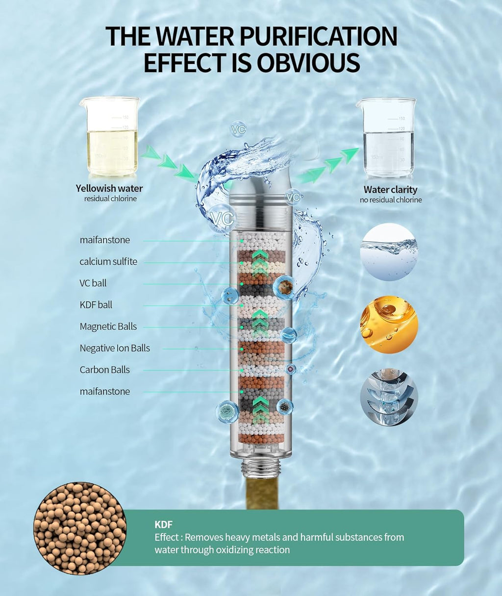 Filtered Shower Head with Handheld, High Pressure 9 Spray Mode Matte Black Showerhead with Filters, detachable shower