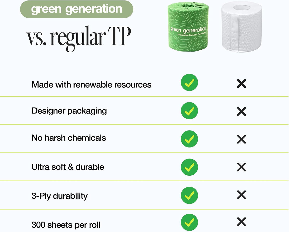 Super Soft Bamboo Toilet Paper - 3 Ply - 12 Mega Rolls - 300 Sheets Per Roll - Septic Safe - RV Safe - Organic