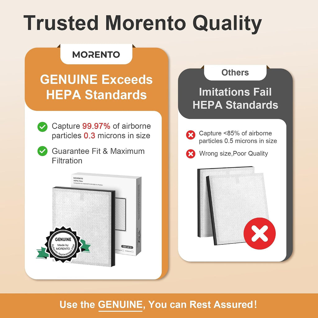 MORENTO Genuine 4 Pack HEPA HY4866 Replacement Filter, Enhanced Version
