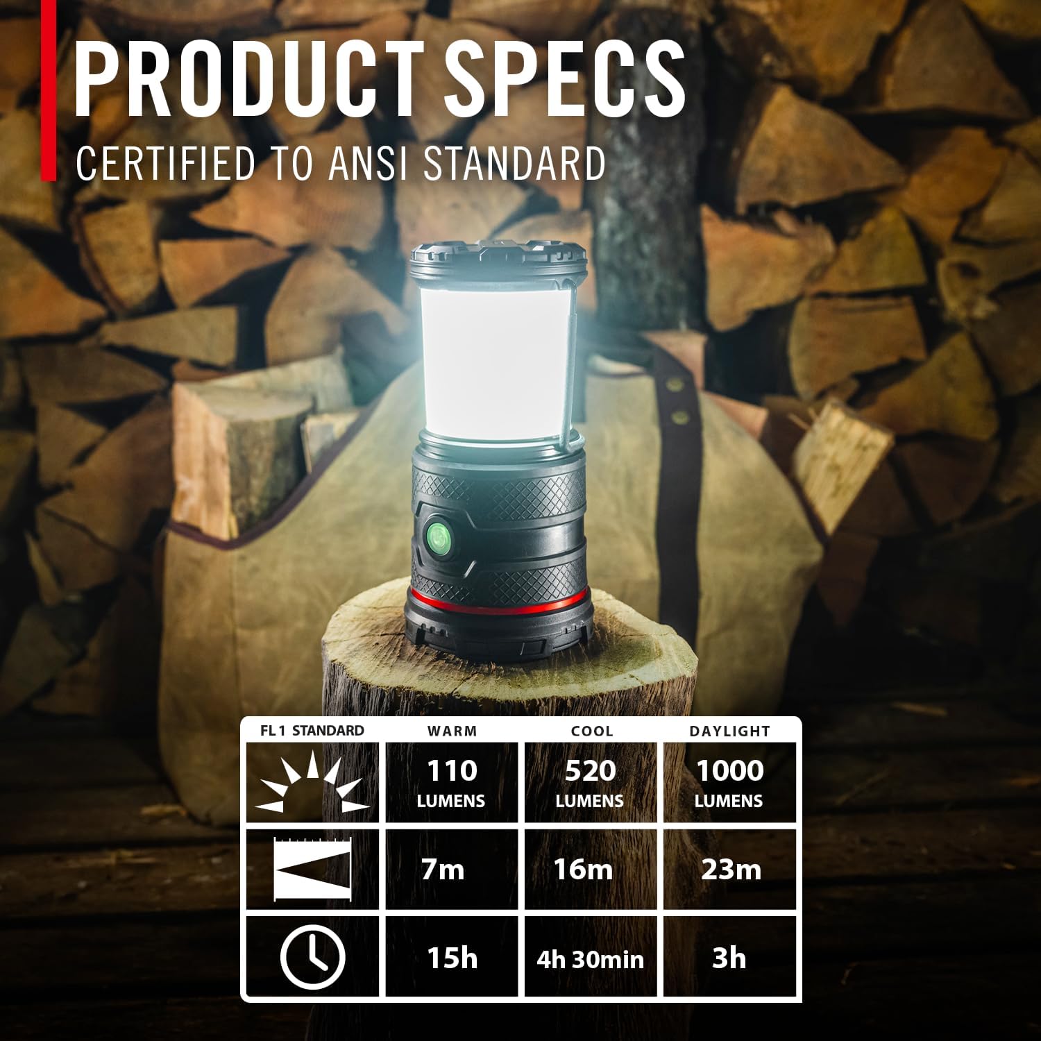 EAL30R 1000 Lumen Rechargeable Emergency Camping Lantern with Warm, Day, Red & Red Flashing Mode, Foldeable Handle