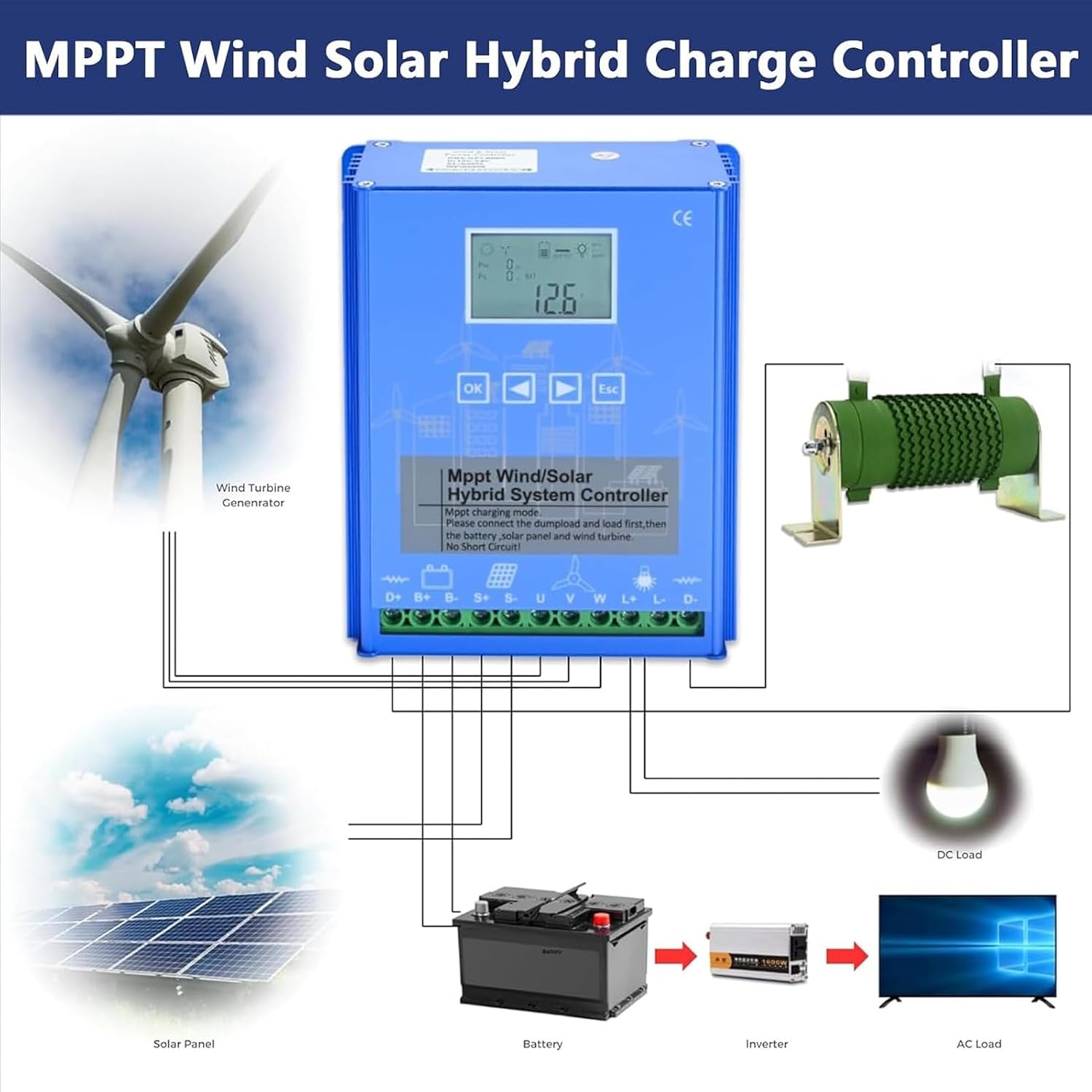 Off Grid with Unloader Hybrid Wind Solar Controller Auto 12V/24V/48V Battery Mppt Charge Boost Float of Max Wind