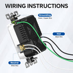 ThunderWay USB Outlet, 4.2A 15 Amp Wall Outlet with USB Ports