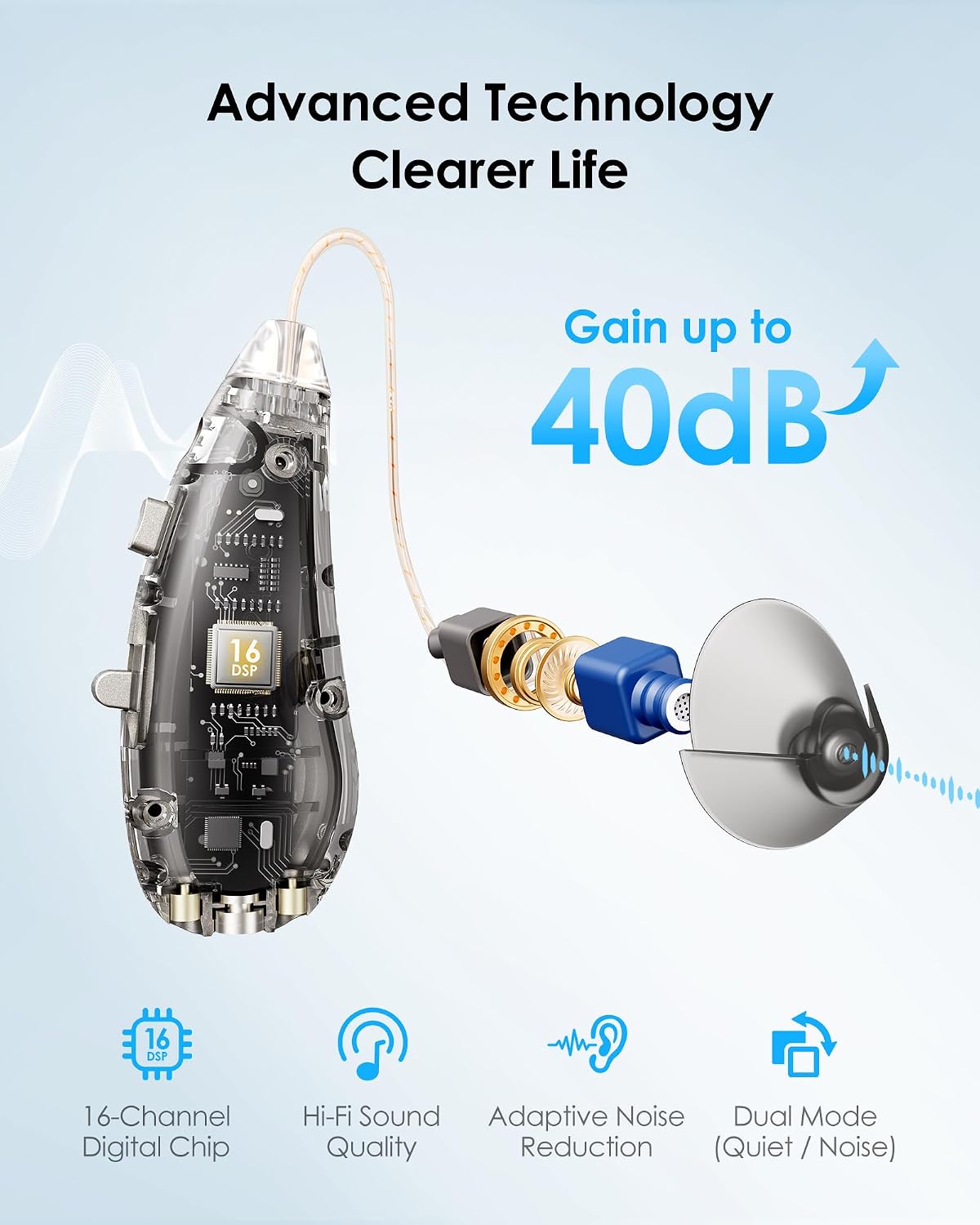OTC Hearing Aids for Seniors, Rechargeable with Noise Reduction