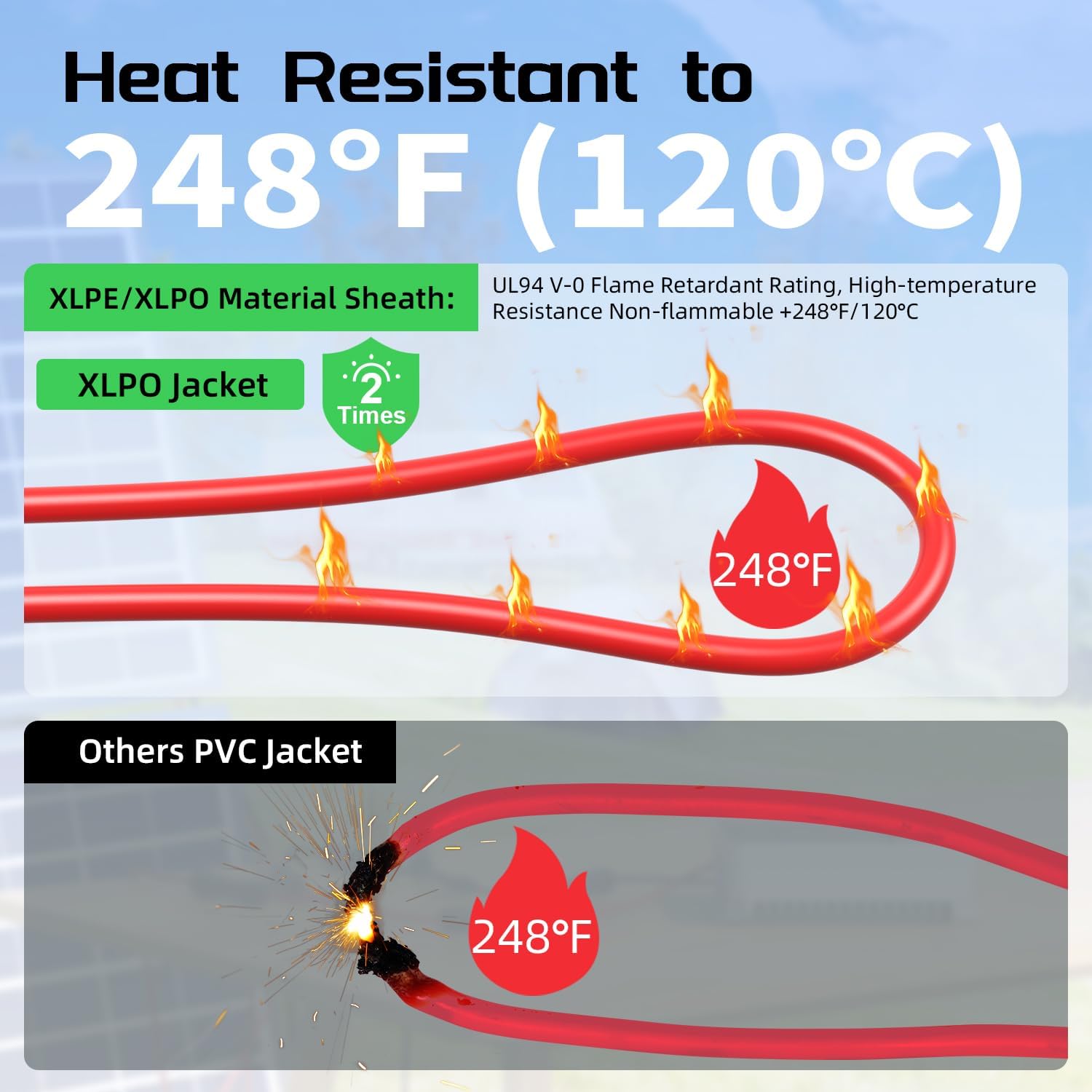 Solar to XT60 Charge Extension Cable 12AWG 20Ft Solar Connector to XT60 Adapter Cable for Solar Panel to LiFePO4