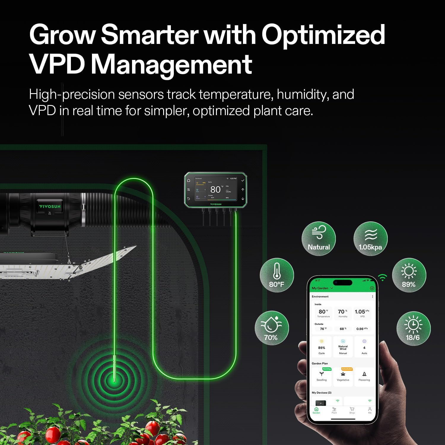 E42A+ GrowHub Environmental Controller for Grow, Smart APP Control | Temperature, Humidity, VPD, Timer, Cycle
