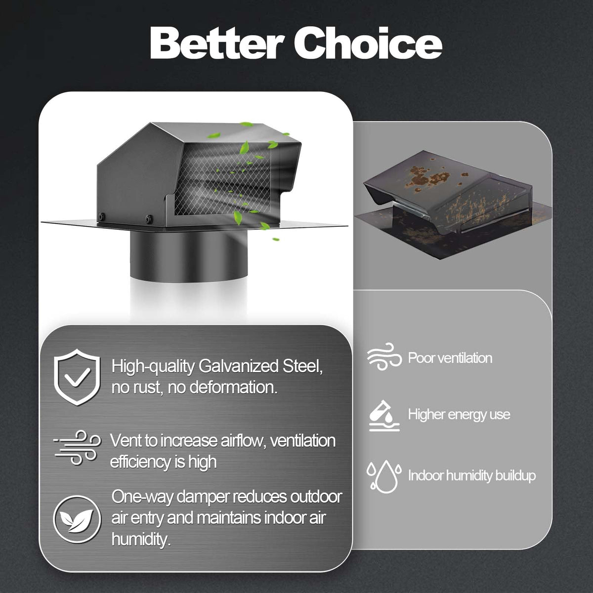 6 Inch Roof Vent Cap for Houses