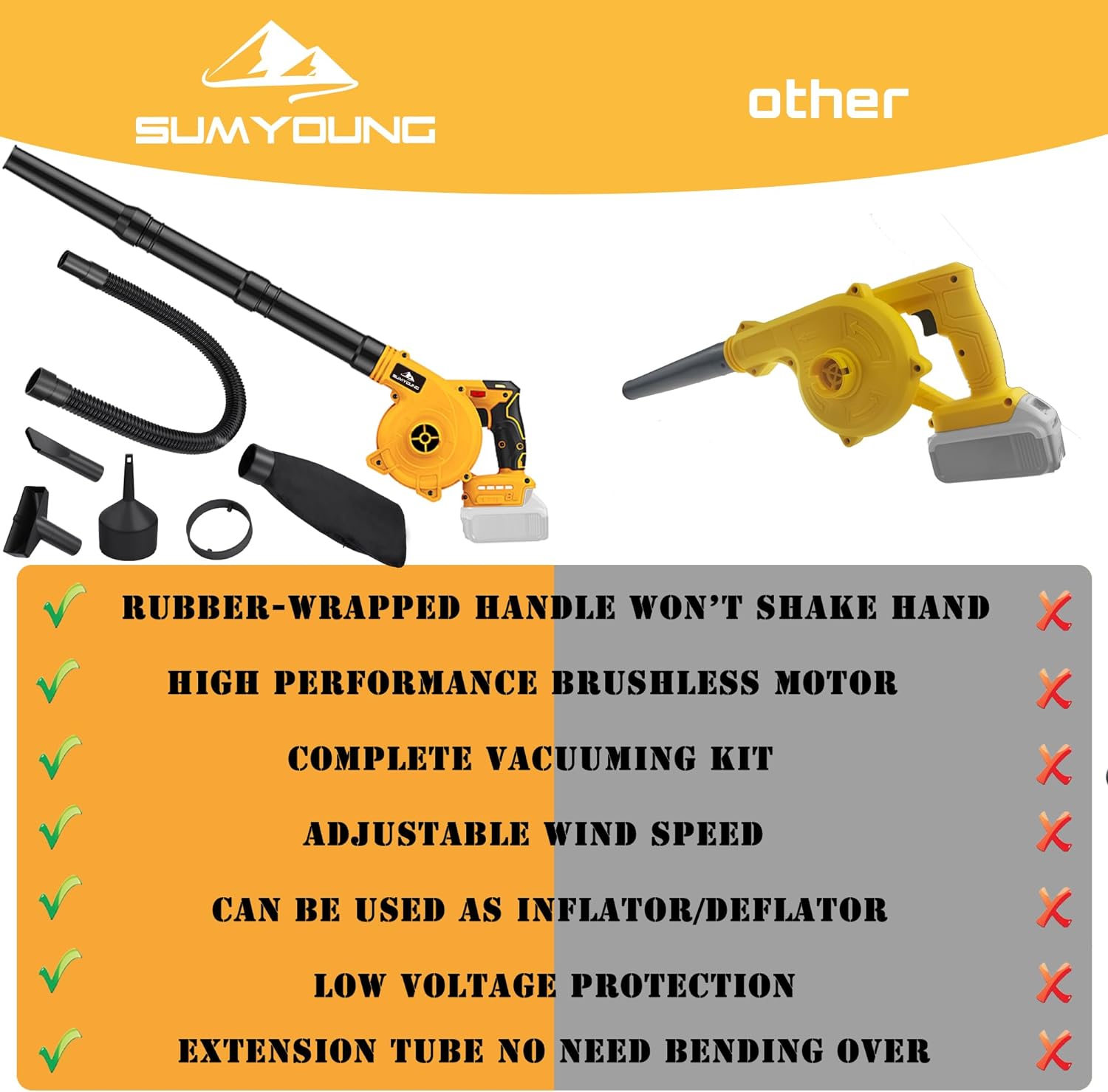 Cordless Leaf Blower for Dewalt 20V Battery,Electric Jobsite Air Blower with Brushless Motor,6 Variable Speed Up to