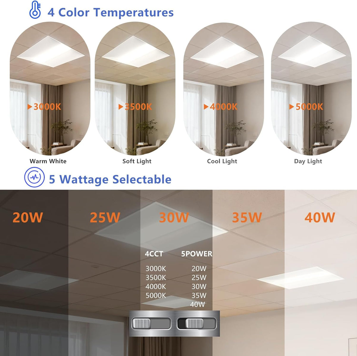2x2 LED Troffer Light,Selectable 4CCT,5600 LM,0-10V Dimmable,4Pack