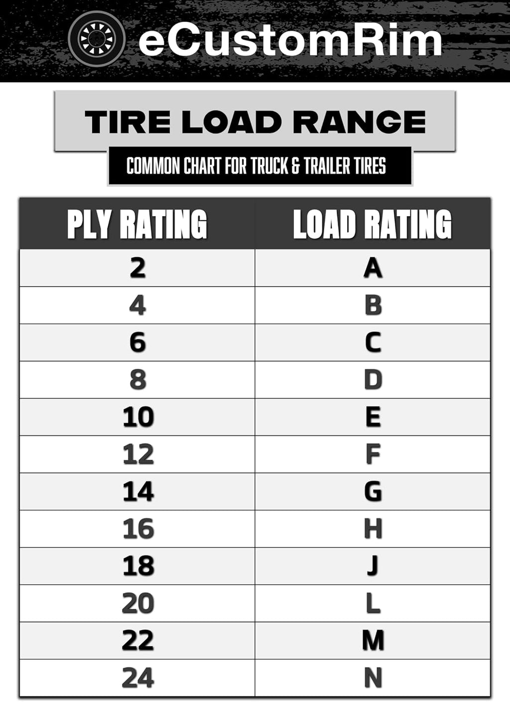 2-Pack ST205/75D15 15 Inch DEEP TREAD Trailer Tire Load Range C