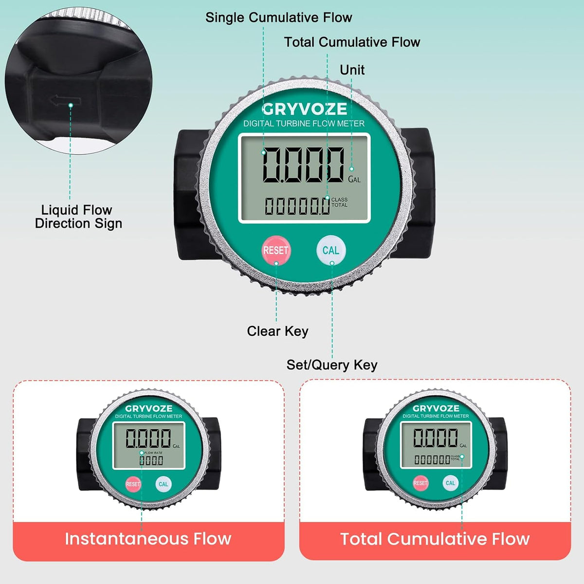 1" PP Chemical Flow Meter, Waterproof, Acid & Alkali Liquid, Water