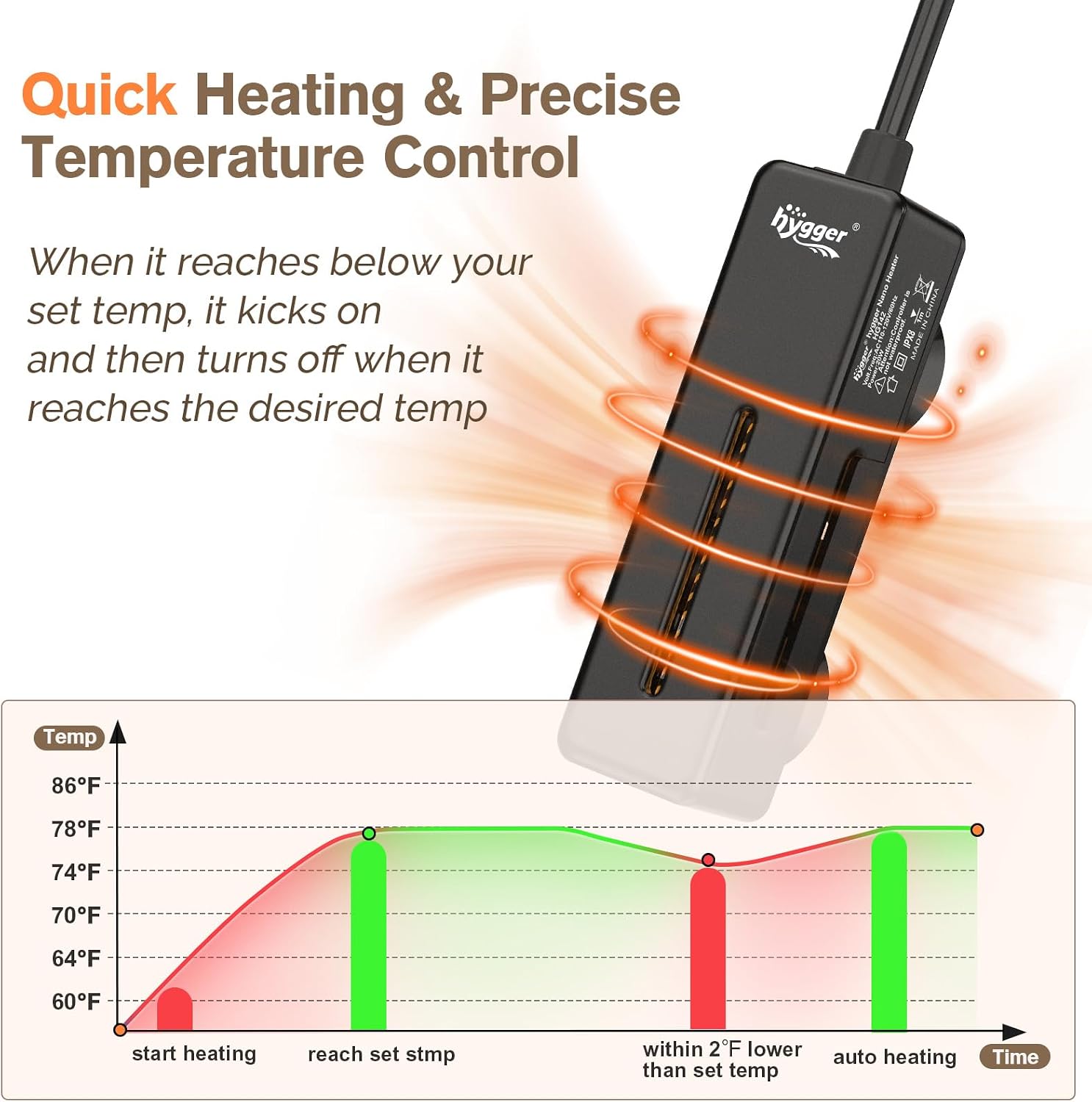 Mini Fish Tank Submersible Heater 50W for 5-10 Gallons Small Betta Aquarium Heater with Digital Display Controller