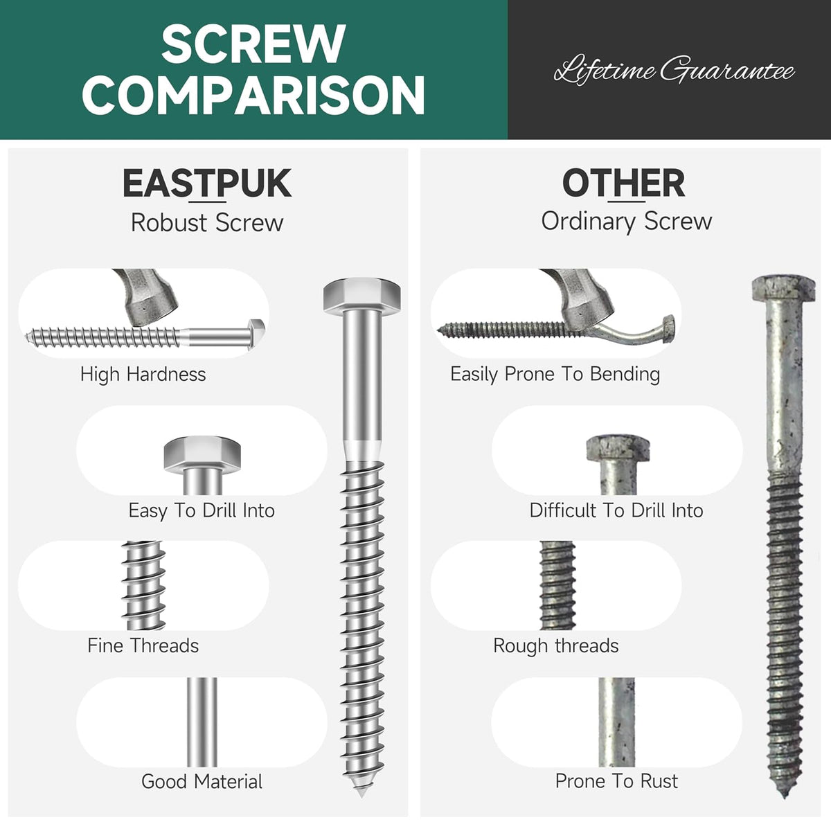 (20Sets) 5/16 Bolt, 5/16" x 1-1/4" Hex Head Lag Screws, Heavy Duty Lag Bolts with Washers, 304 Stainless Steel 18-8