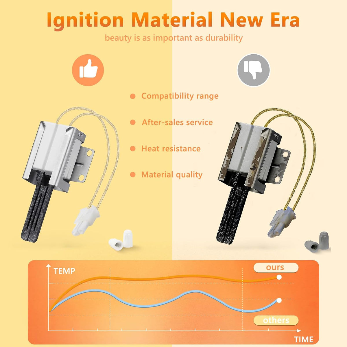 316489400 Oven Igniter, Fit for Frigi-Daire Gas Oven Igniter 316489403, 316428500, 790.79423601, The Compatible with Frigi-daire Ken-more Ignitor 316428501,Ap3963540, 5304462661, New By BOGDA