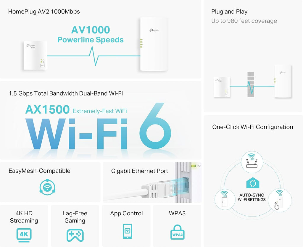 AV1000 Powerline Ethernet Adapter+AX1500 Wi-Fi 6 WiFi Extender KIT | AV1000 Powerline Network Adapter&AX1500