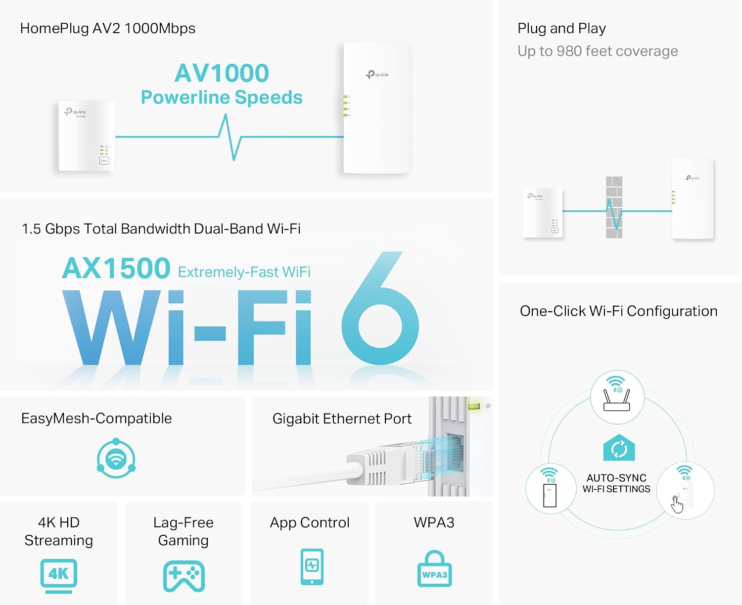 AV1000 Powerline Ethernet Adapter+AX1500 Wi-Fi 6 WiFi Extender KIT | AV1000 Powerline Network Adapter&AX1500
