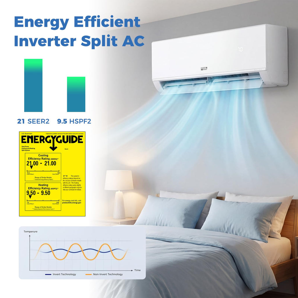9000 BTU Mini Split Air Conditioner & Heater, 21 SEER2 208/230V