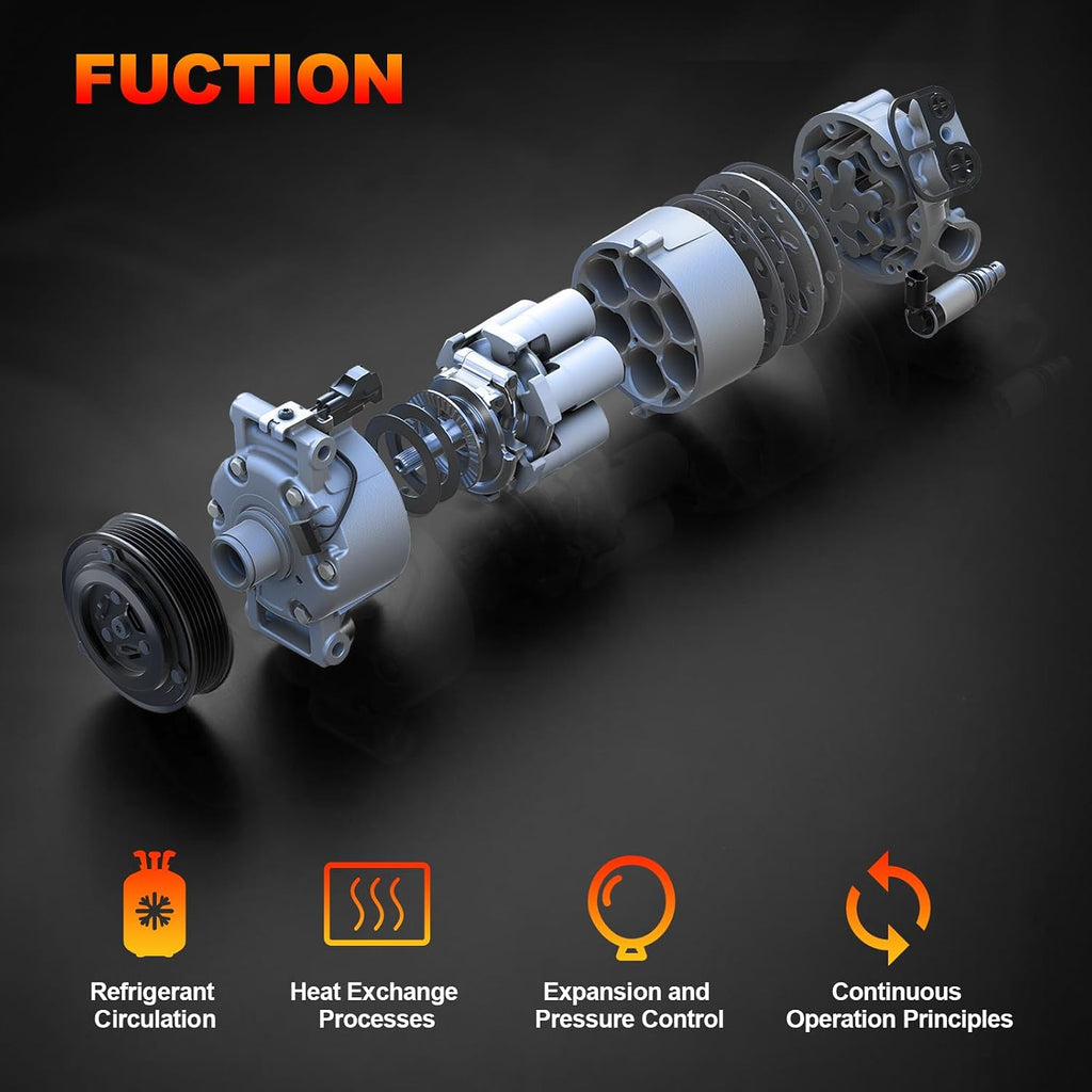 AC Compressor with Clutch Compatible with Chevrolet, GMC Silverado, Suburban, Sierra, Avalanche, Express, Tahoe, Yukon, Escalade, and More Replace CO 29002C, 15036042, 15068853