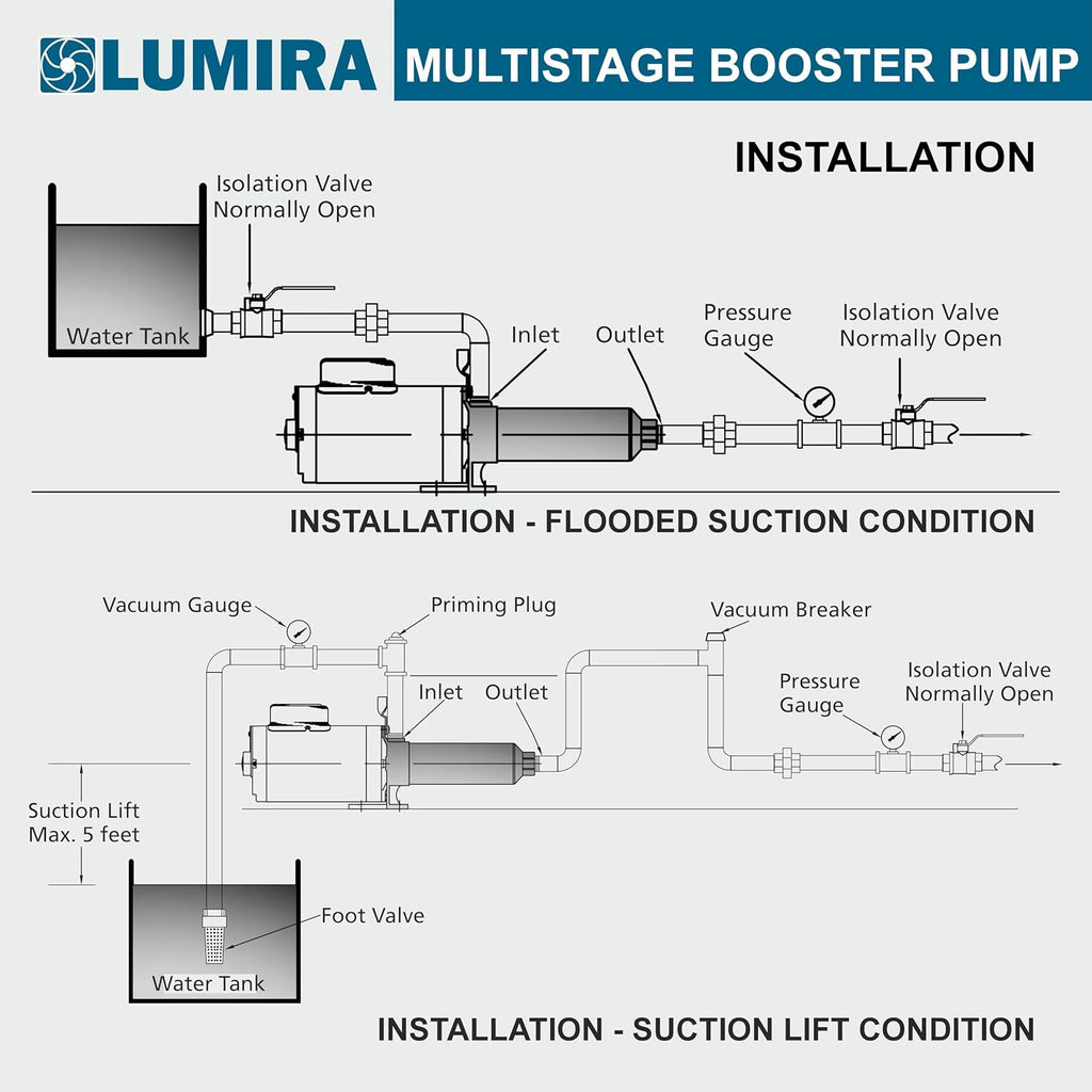 LUMIRA Multistage Booster Pump - 07 GPM, 16 Stage, 1.0 HP, 115/230 Volts, 1 Phase, 1" FNPT Connections